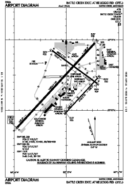 Airport diagram for BTL