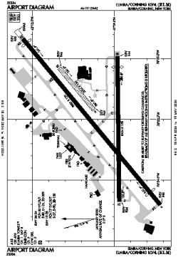 Airport diagram for ELM