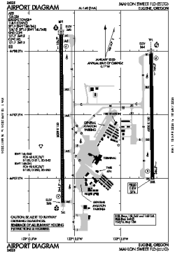 Airport diagram for EUG