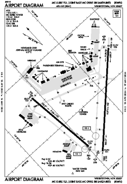 Airport diagram for WRI
