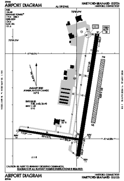 Airport diagram for HFD