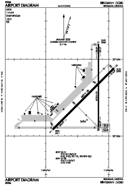 Airport diagram for IGM