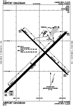 Airport diagram for LAR