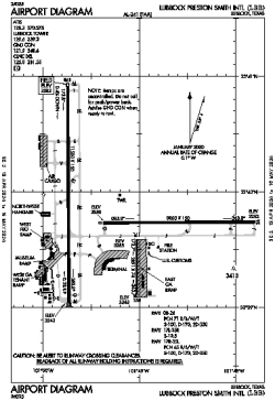 Airport diagram for LBB