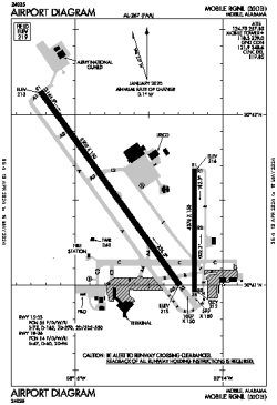 Airport diagram for MOB