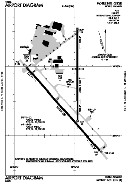 Airport diagram for BFM