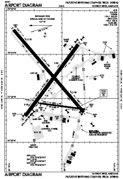 Airport diagram for NHK