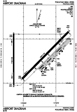 Airport diagram for PIH