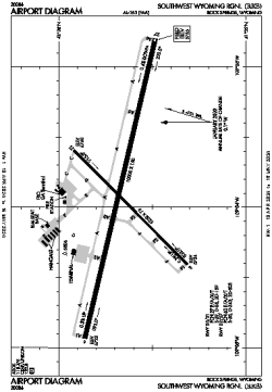 Airport diagram for RKS