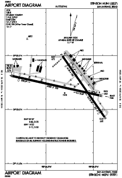Airport diagram for SSF