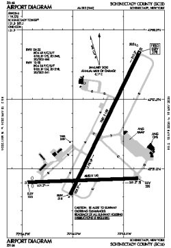 Airport diagram for SCH
