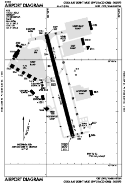 Airport diagram for GRF