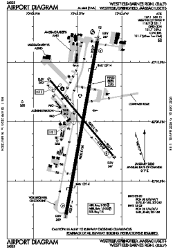 Airport diagram for BAF