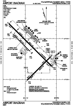 Airport diagram for YNG