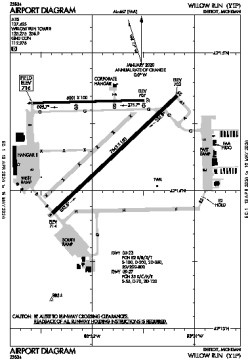 Airport diagram for YIP