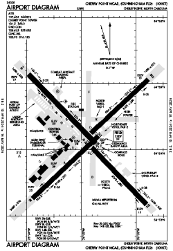 Airport diagram for KNKT