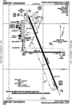 Airport diagram for LMT