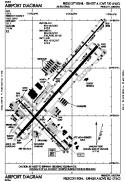 Airport diagram for PRC