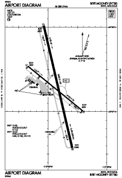 Airport diagram for BTM