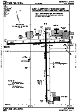 Airport diagram for FNT