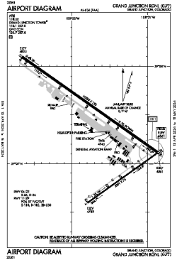 Airport diagram for GJT