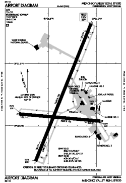 Airport diagram for PKB