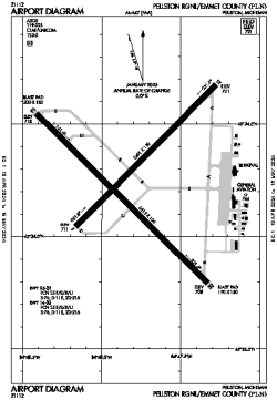 Airport diagram for PLN