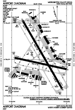 Airport diagram for HPN