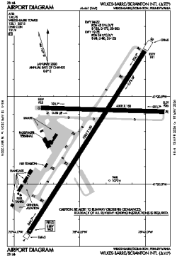 Airport diagram for AVP