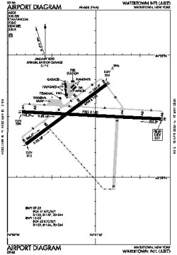 Airport diagram for ART