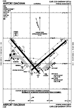 Airport diagram for HYA