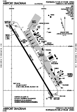 Airport diagram for PSM