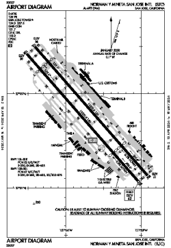 Airport diagram for SJC