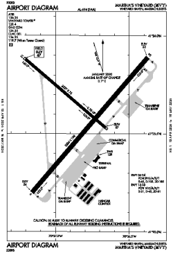 Airport diagram for MVY