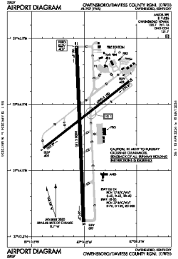 Airport diagram for OWB