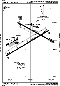 Airport diagram for JHW