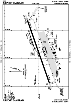Airport diagram for LRF