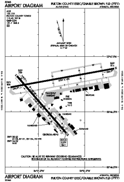 Airport diagram for FTY
