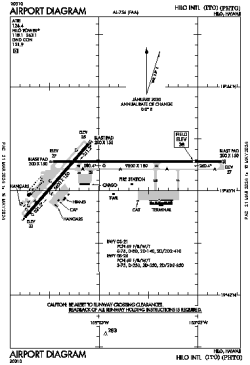 Airport diagram for ITO