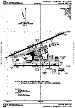 Airport diagram for SJU