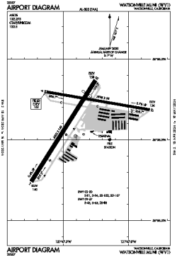 Airport diagram for WVI
