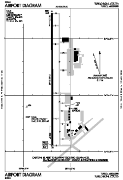 Airport diagram for TUP