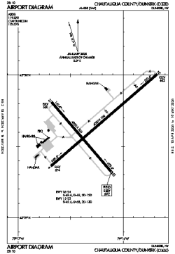 Airport diagram for DKK