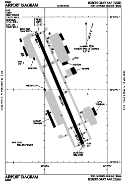 Airport diagram for GRK
