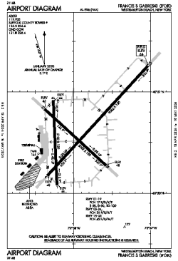 Airport diagram for FOK