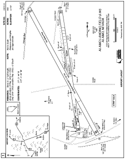 Airport diagram for L92