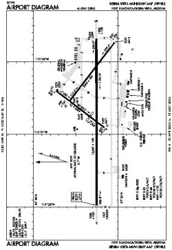 Airport diagram for FHU