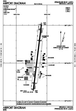 Airport diagram for SPZ