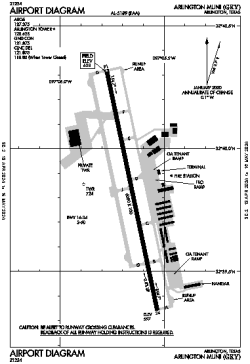 Airport diagram for KGKY
