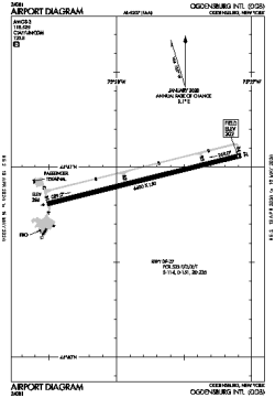 Airport diagram for OGS